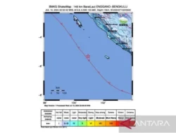 Gempa Lebih dari 5 Magnitudo Kembali Mengguncang Bengkulu, Kamis Pagi