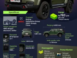 BAIC BJ40 Plus Mobil Dinas TNI AD