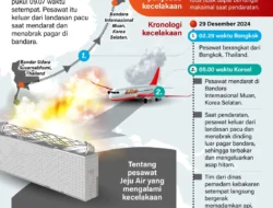 Kecelakaan Pesawat Jeju Air di Korsel
