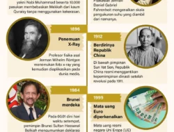 Peristiwa Bersejarah pada 1 Januari