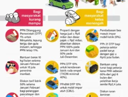 Paket Insentif Stimulus Ekonomi 2025