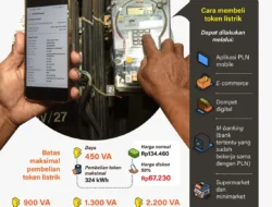 Ketentuan Diskon Token Listrik 50 Persen