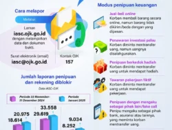 Cara Melaporkan Tindak Penipuan Keuangan