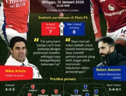 Piala FA 2024/2025: Sang Raja Ditantang Juara Bertahan