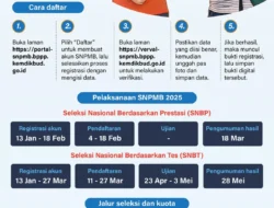 Pendaftaran SNPMB 2025