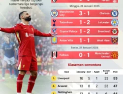 Liga Inggris Pekan ke-23: Liverpool Nyaman di Puncak