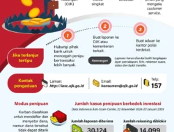 Waspadai Penipuan Berkedok Investasi