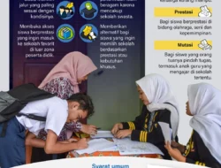 SPMB untuk Penerimaan Peserta Didik Baru