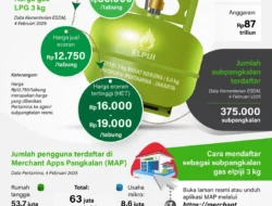 Penataan Distribusi LPG 3 Kg Lewat Subpangkalan