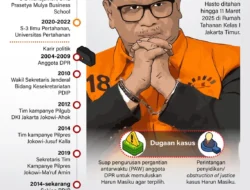 KPK Tahan Hasto Kristiyanto