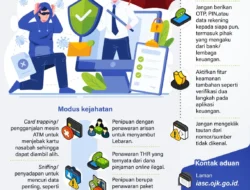 Waspada Penipuan Jelang Ramadhan