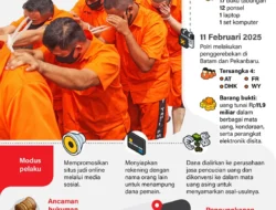 Penangkapan Sindikat Jaringan Judi Online Internasional