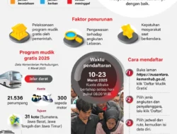 Mudik Gratis Tekan Angka Kecelakaan