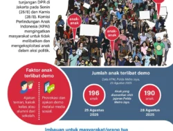 Stop Pelibatan Anak dalam Demo