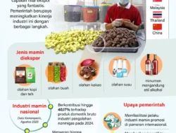 Kelezatan Industri Makanan Indonesia