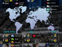 17 Negara Lolos ke Piala Dunia 2026