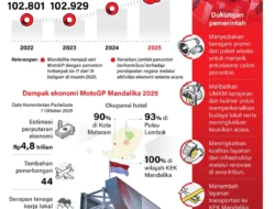 MotoGP Mndalika 2025 Pecahkan Rekor