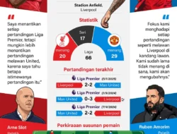 Duel Raksasa Liverpool Vs Manchester United